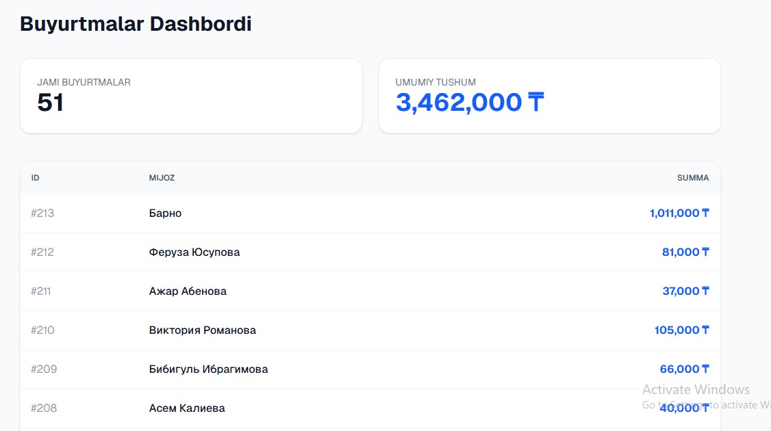 GBC Analytics Dashboard